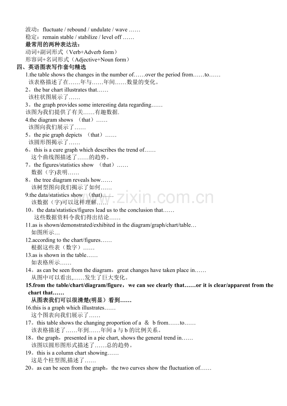 英语图表作文模板汇总.doc_第2页