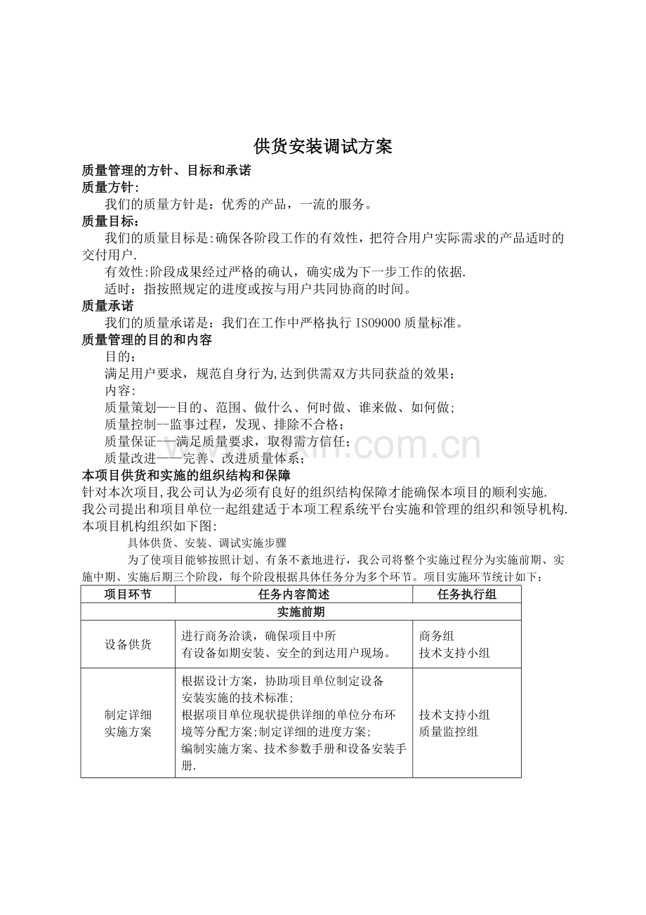 安防设备采购安装供货方案.doc_第1页