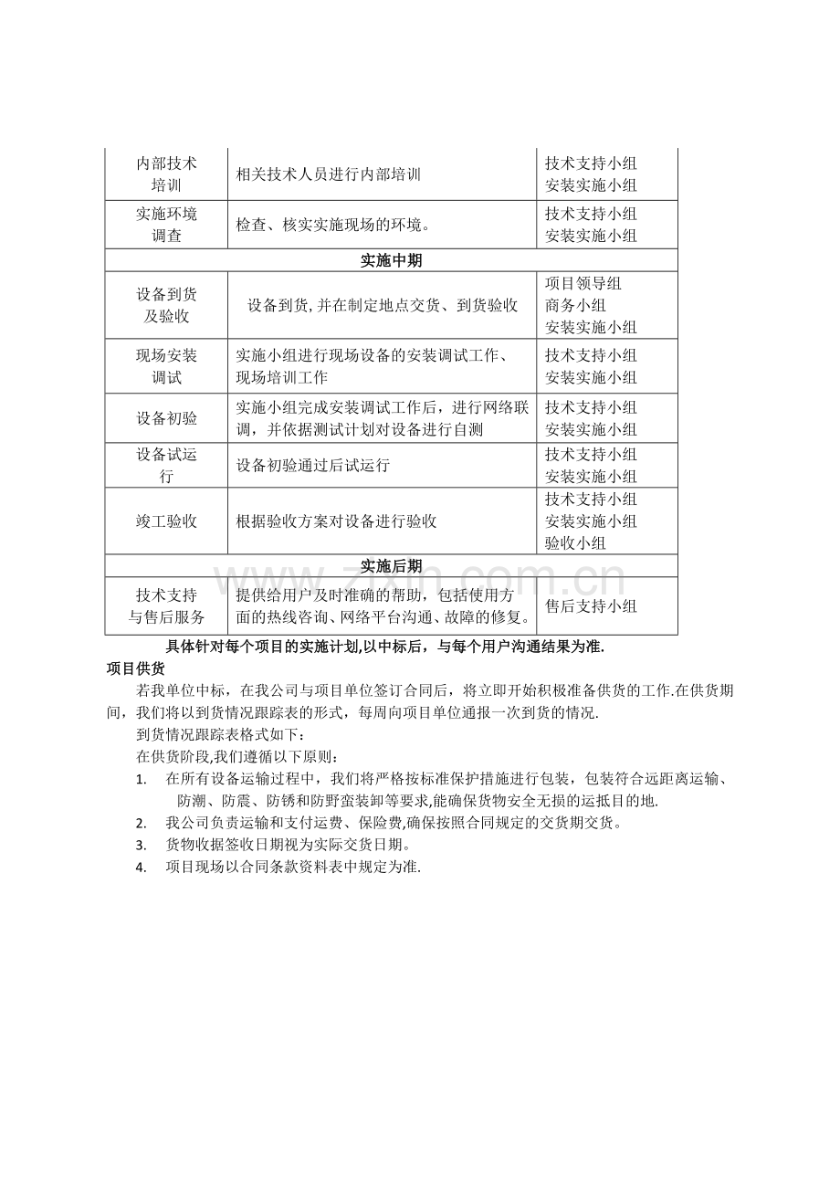 安防设备采购安装供货方案.doc_第2页