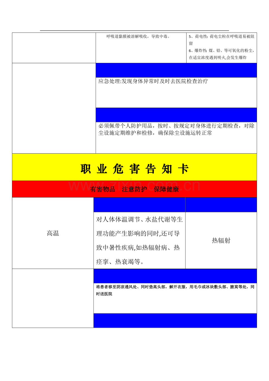 职业健康危害告知卡.doc_第2页