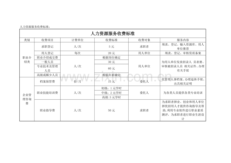 人力资源服务收费标准.docx_第1页