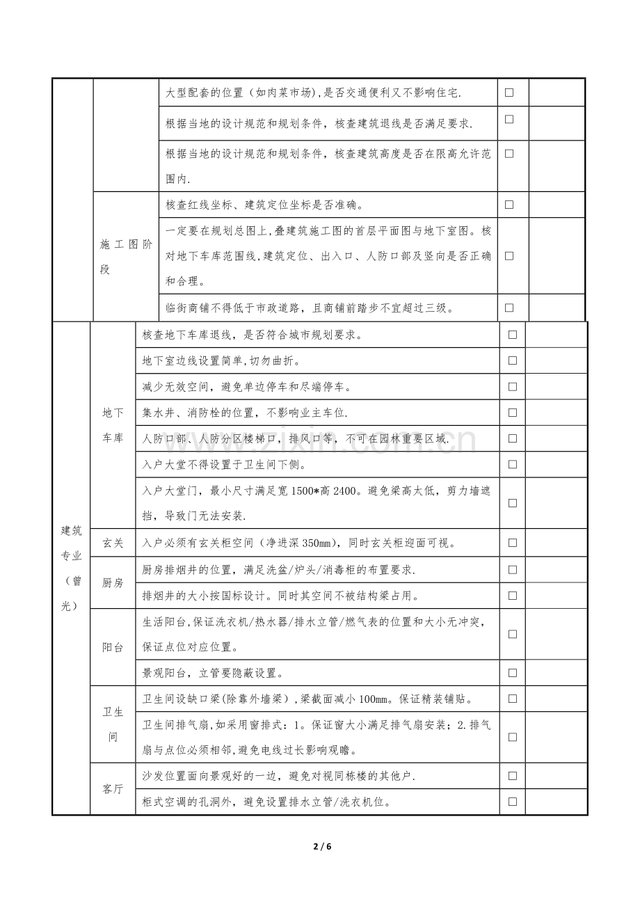 施工图审图要点.doc_第2页