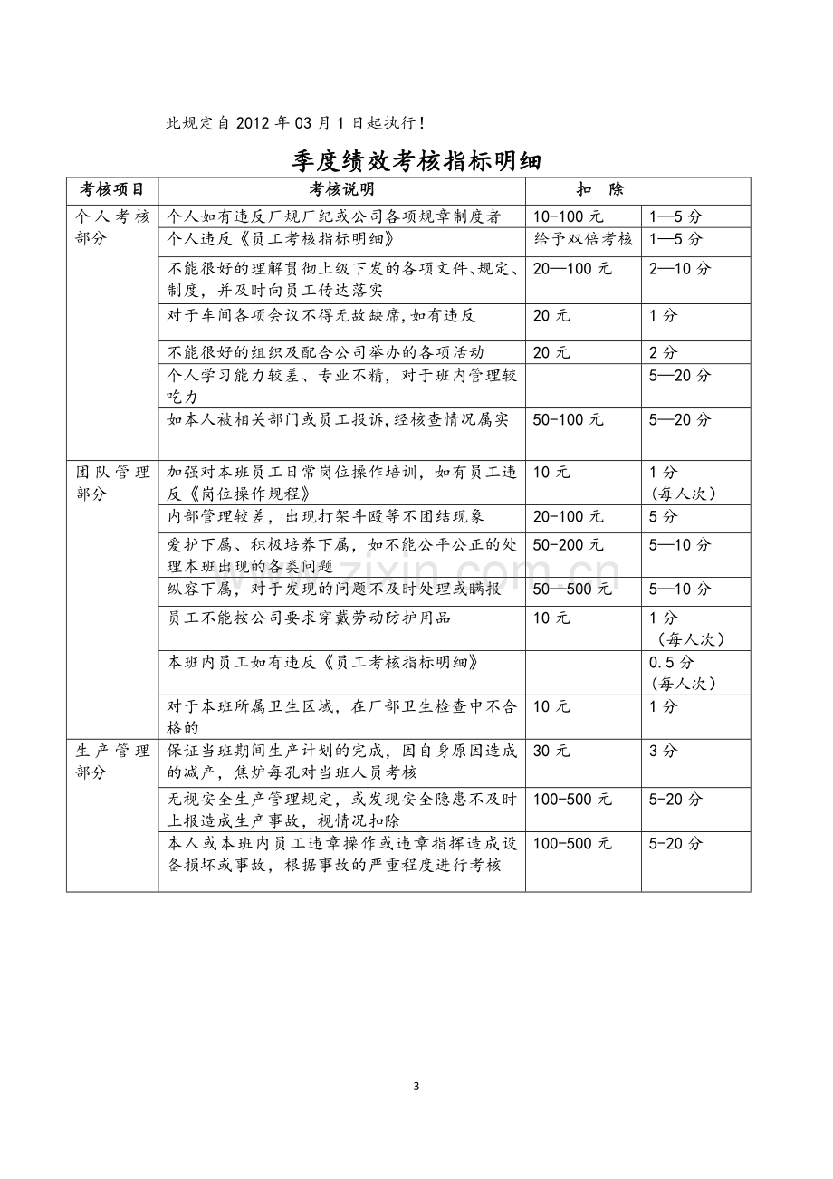 班长绩效考核.doc_第3页