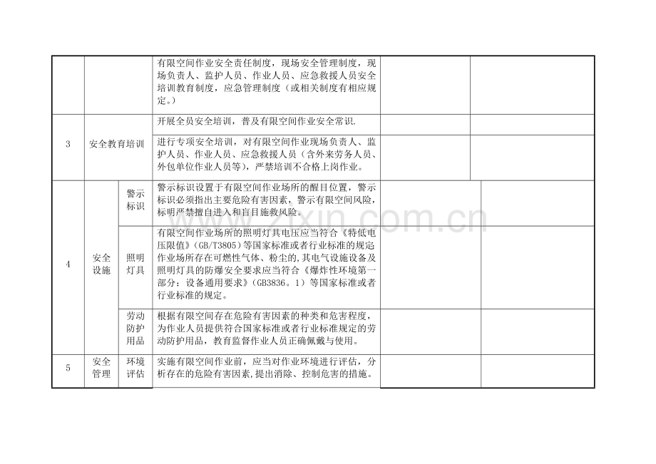 工贸行业安全隐患有限空间作业报表.doc_第3页