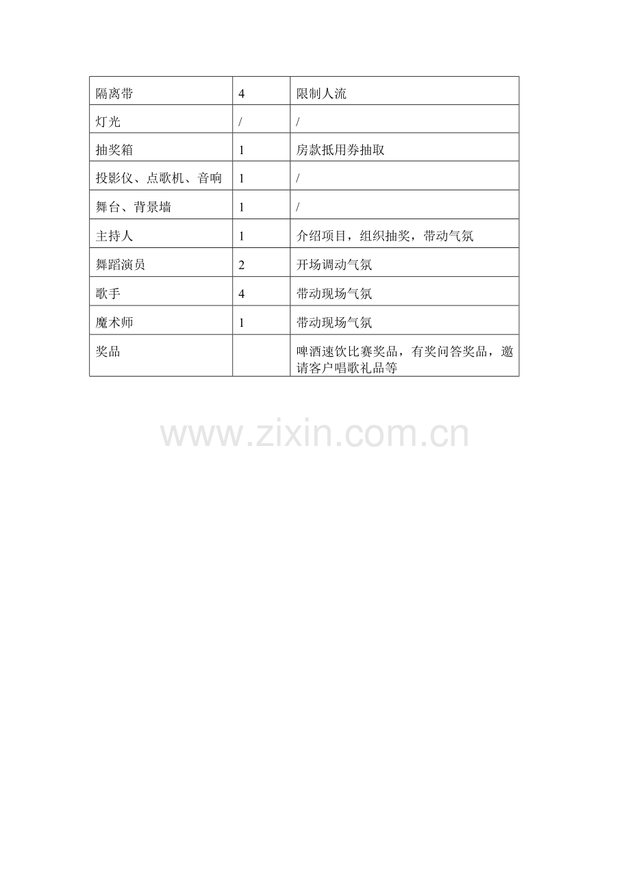 福泰城市花园啤酒节流程及串词物料.doc_第2页