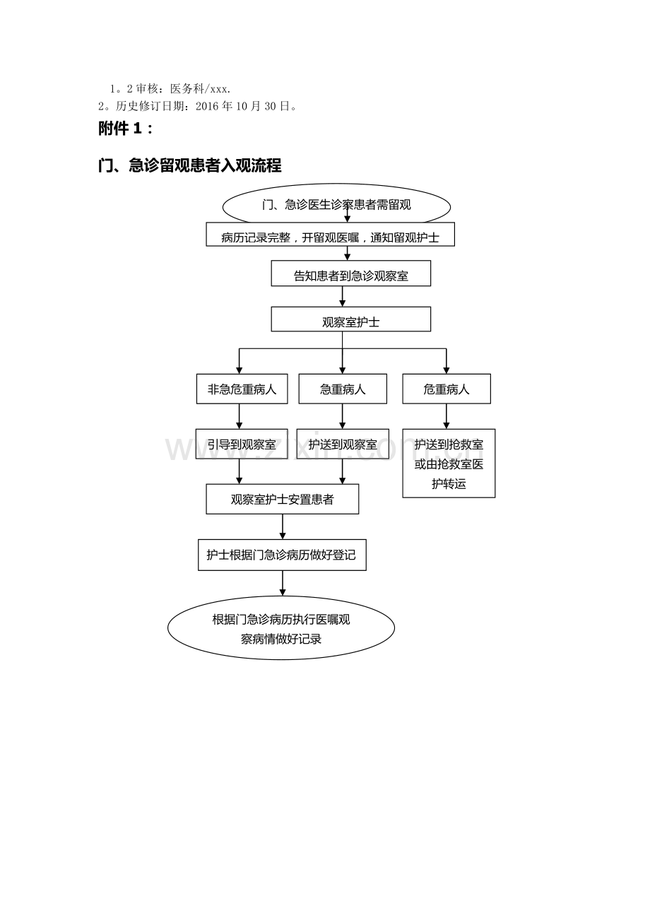 急诊留观室患者管理制度.doc_第3页