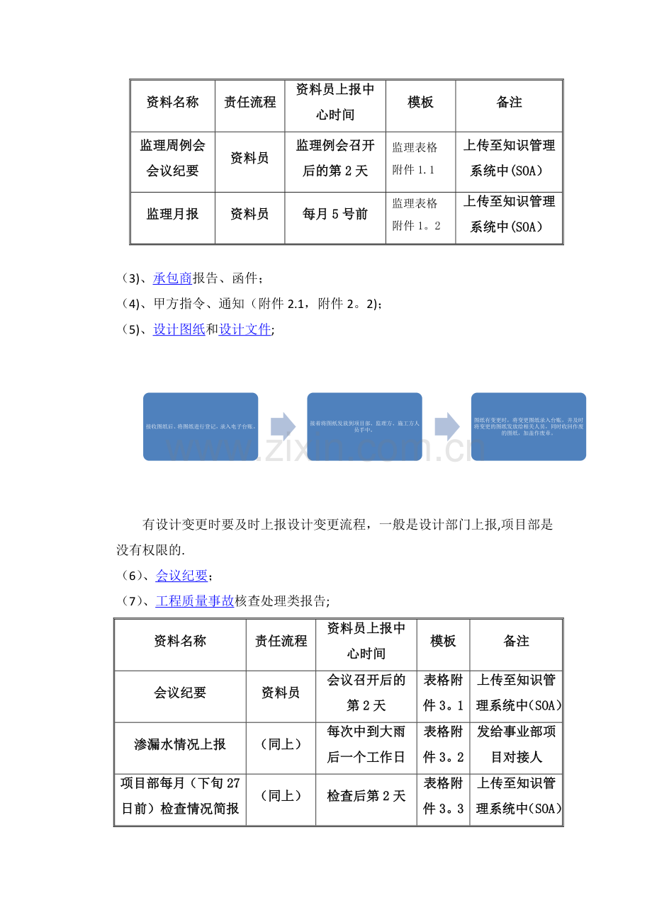 工程项目建设资料(资料员)管理内容及流程(详述).docx_第2页