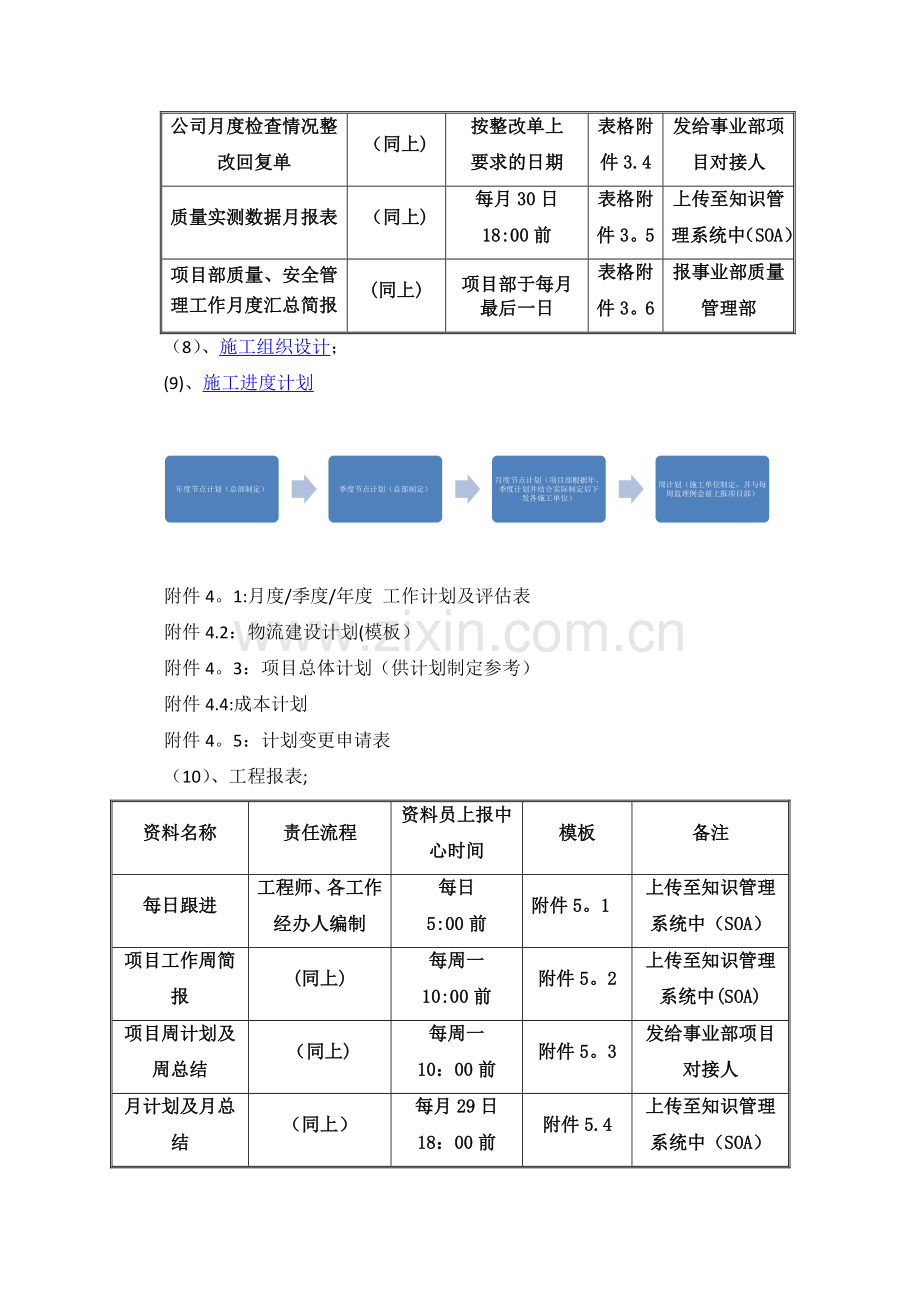 工程项目建设资料(资料员)管理内容及流程(详述).docx_第3页