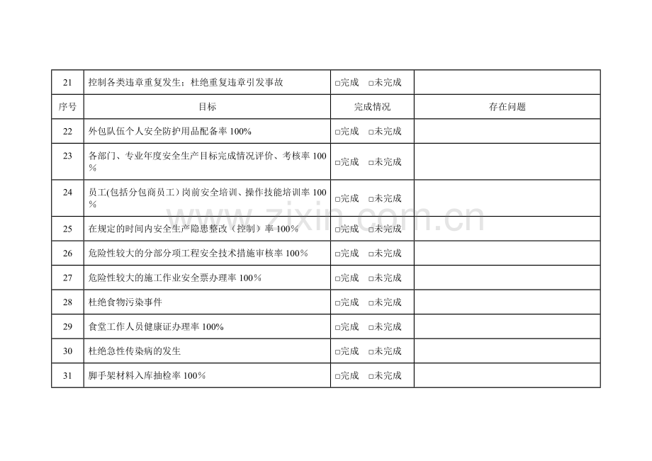 职业健康安全管理目标考核表.doc_第3页