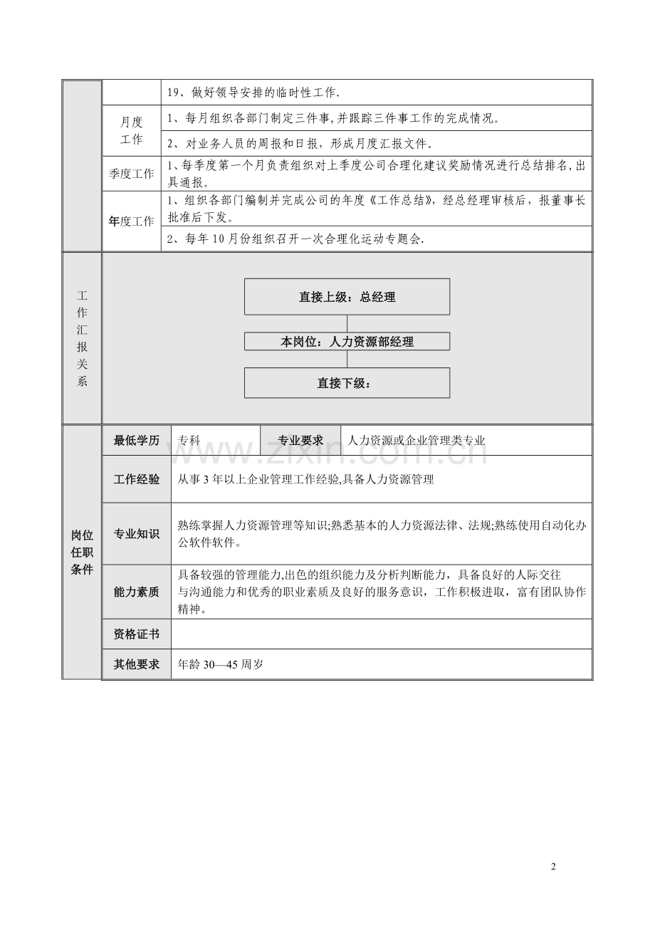 人力资源部经理岗位说明书.doc_第2页