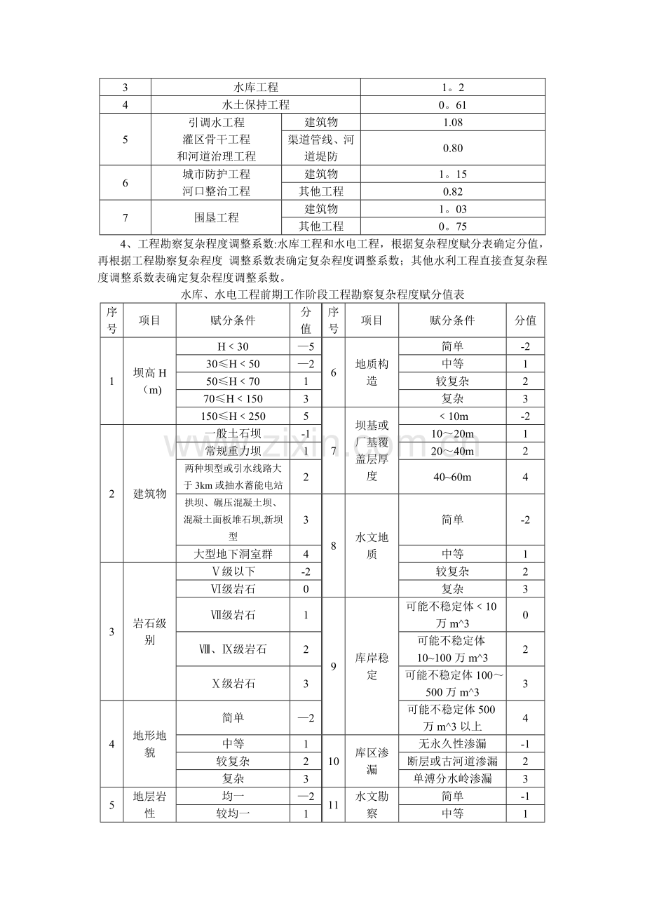 电力工程设计收费标准.doc_第2页