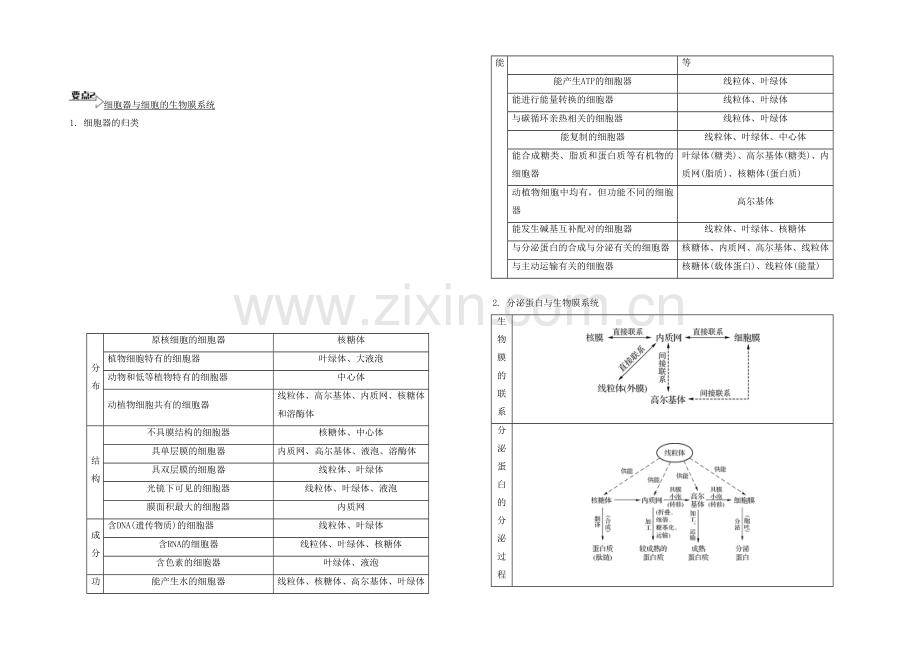 2021高考生物二轮复习提优(江苏专用)专题一-第二讲-细胞的基本结构5-【能力提升】-.docx_第2页