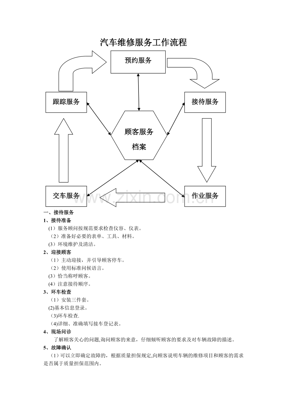 汽车维修服务工作流程.doc_第1页