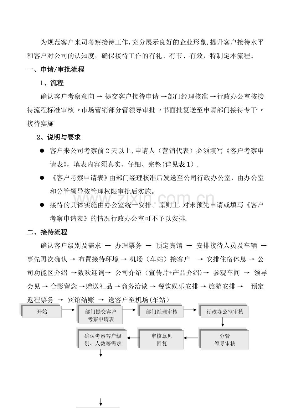 客户考察参观及接待流程-.doc_第1页