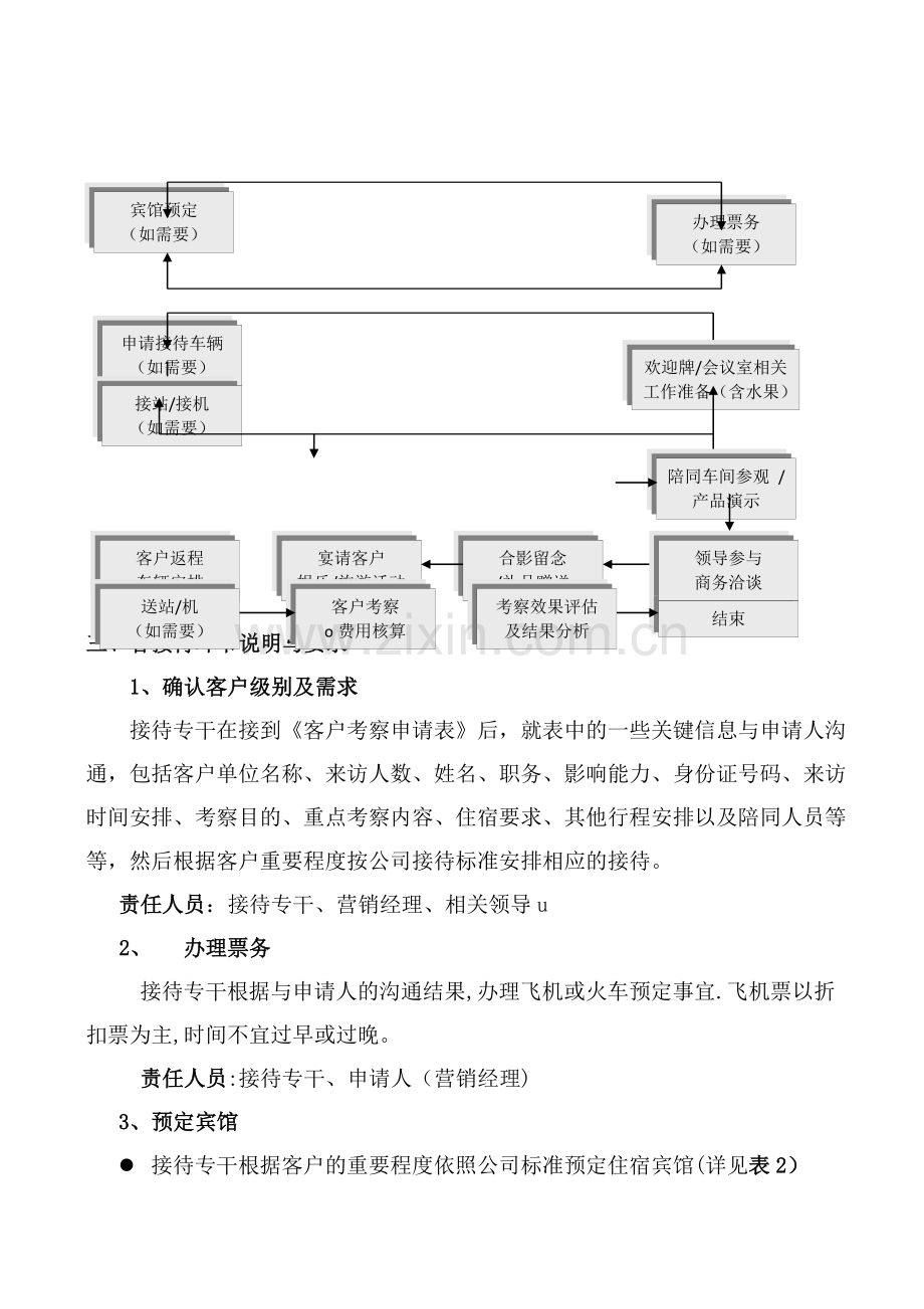 客户考察参观及接待流程-.doc_第2页