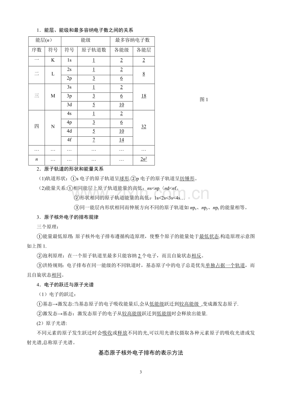 结构化学-选修3知识点总结(人教版)全国卷适用.doc_第3页