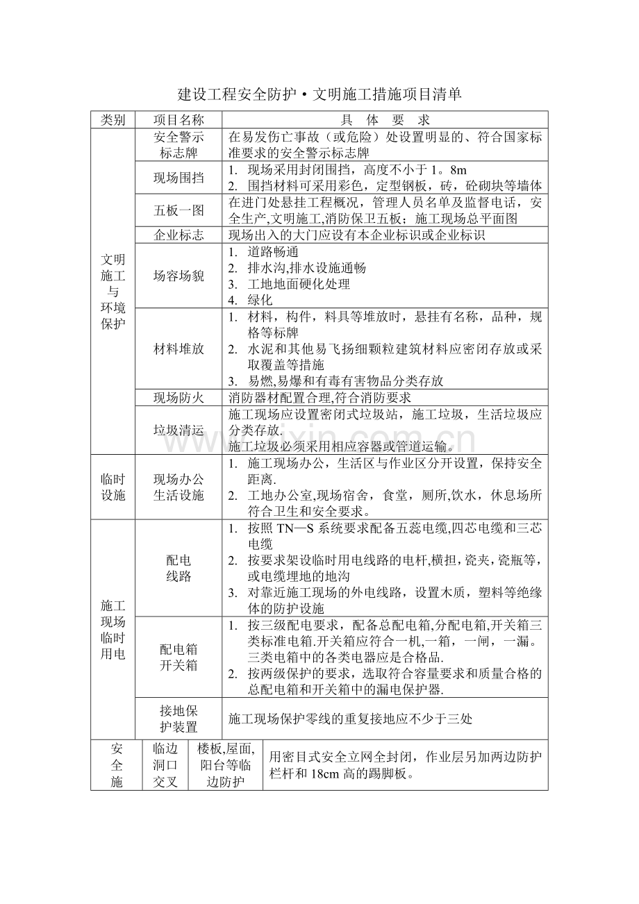 建设工程安全防护·文明施工措施项目清单.doc_第1页