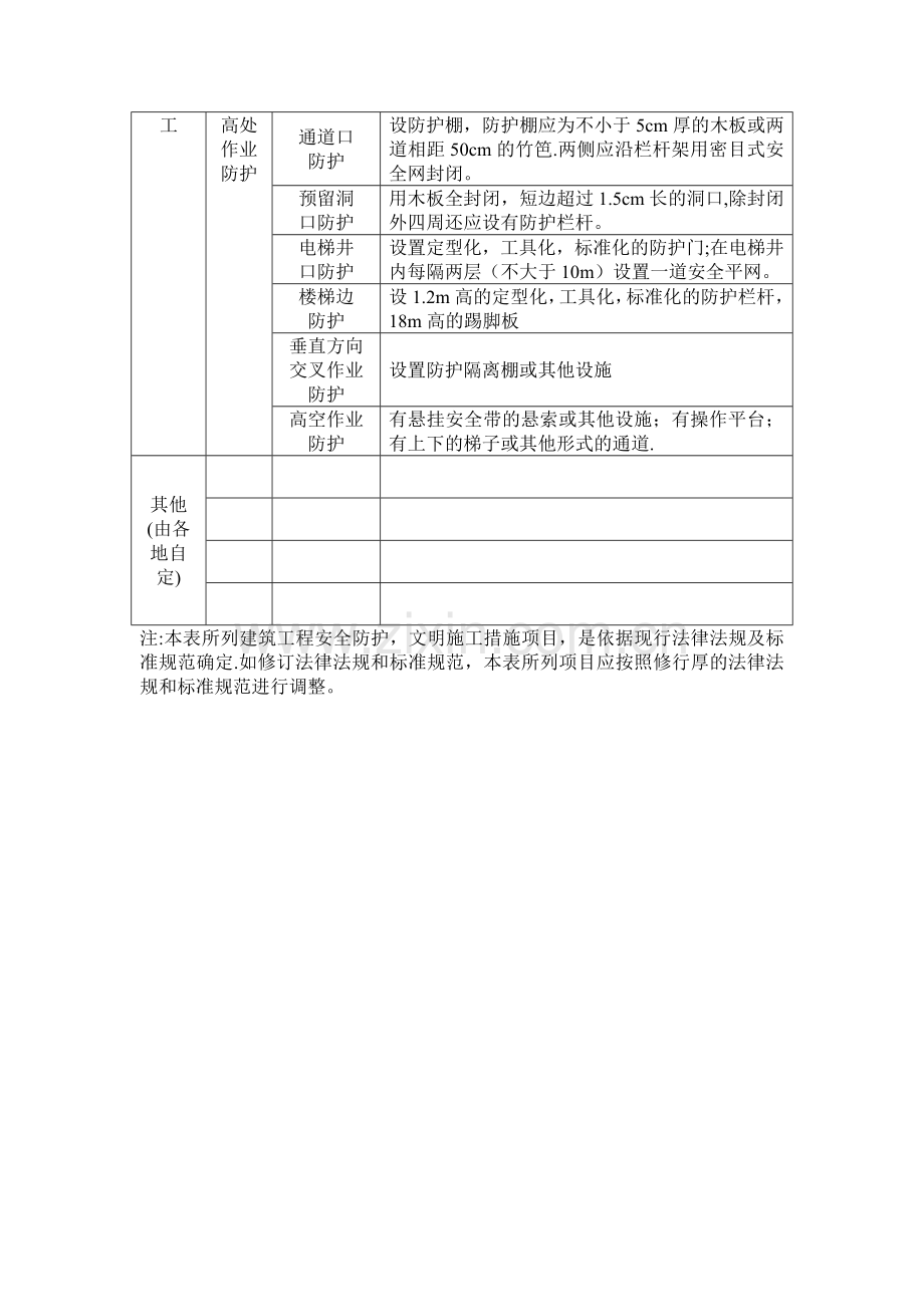 建设工程安全防护·文明施工措施项目清单.doc_第2页