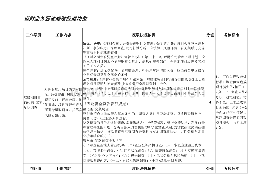 理财业务四部理财经理岗位---职位说明书.doc_第1页