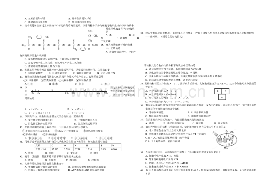 浙江省效实中学2020-2021学年高二上学期期中考试生物(文)-Word版含答案.docx_第2页