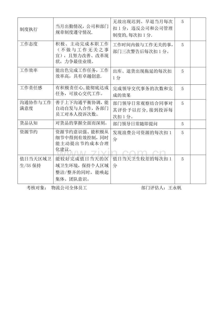 物流部绩效考核管理办法.doc_第2页