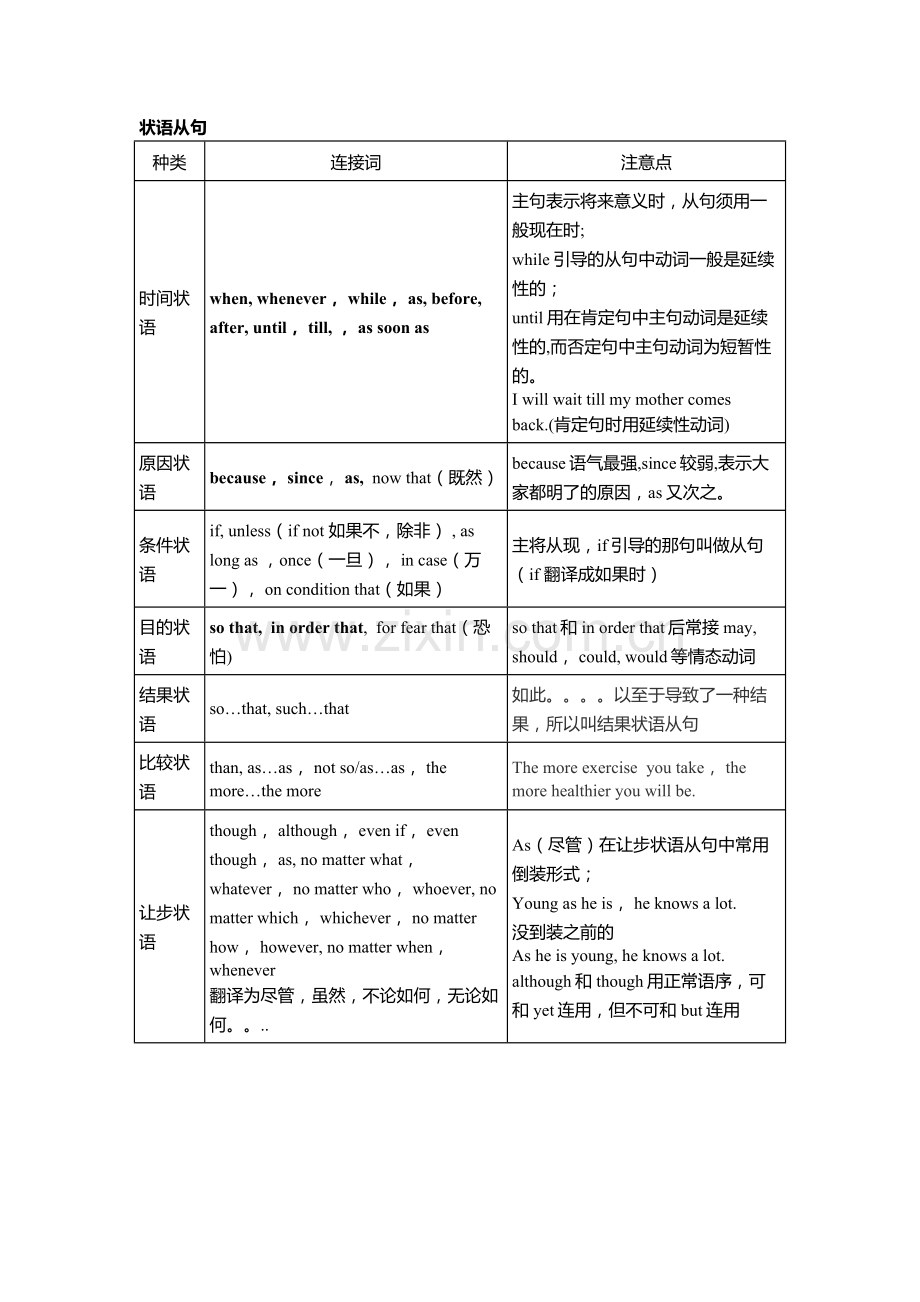 状语从句表格.doc_第1页