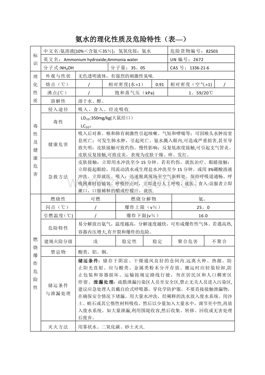 氨水的理化性质及危险特性(表-).doc_第1页