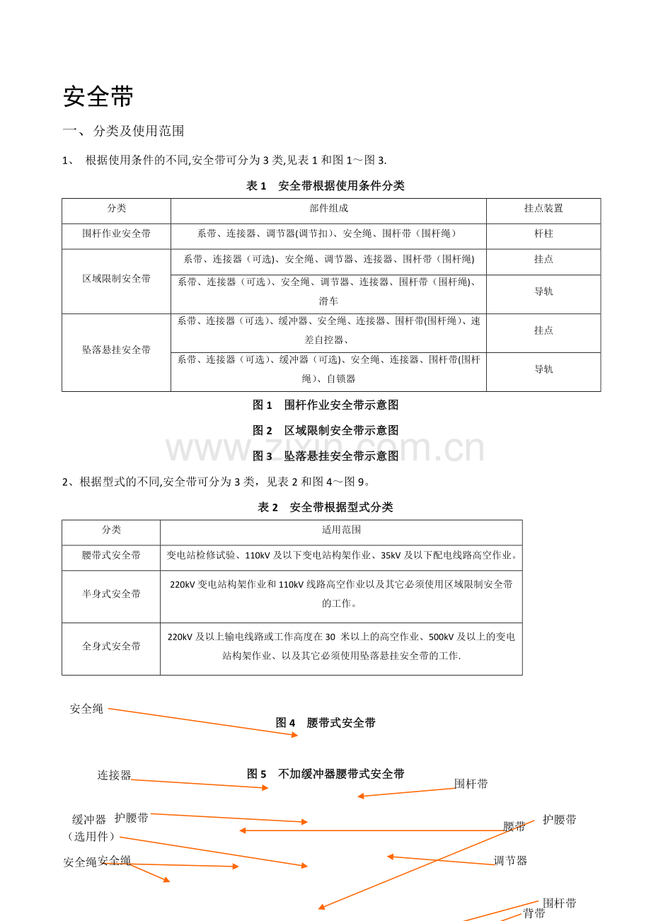 安全带技术规范说明书.doc_第1页