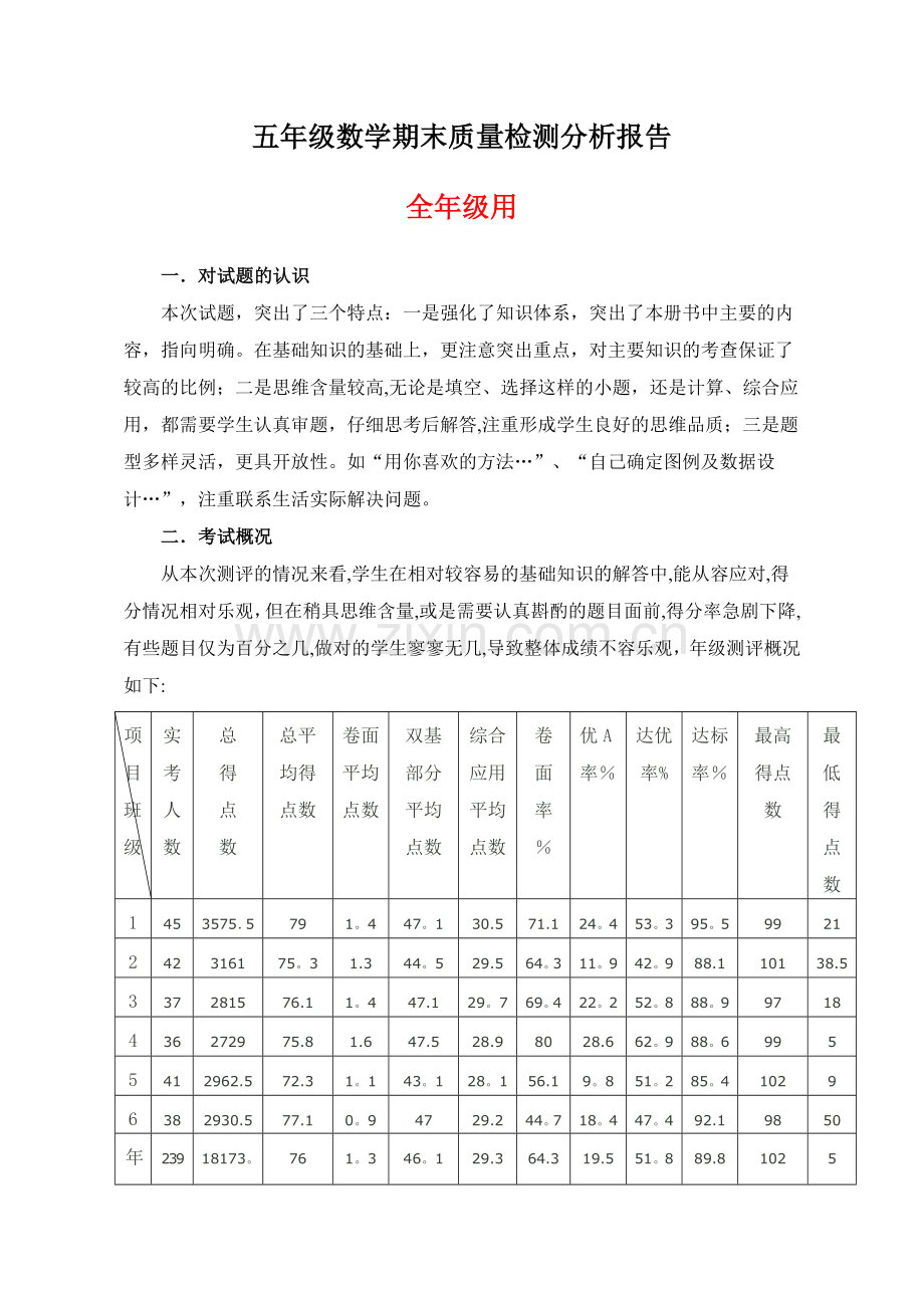 数学期末质量检测分析报告.doc_第1页