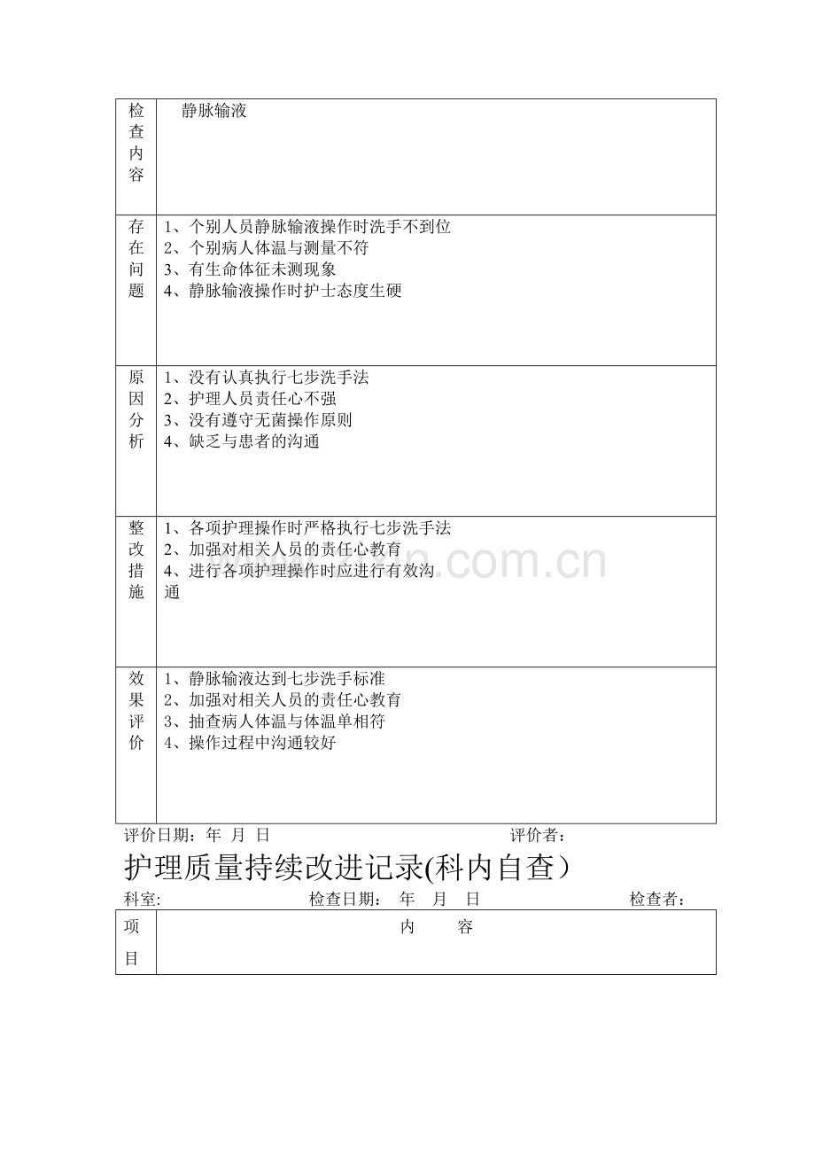 护理质量持续改进记录(护理文书).doc_第3页