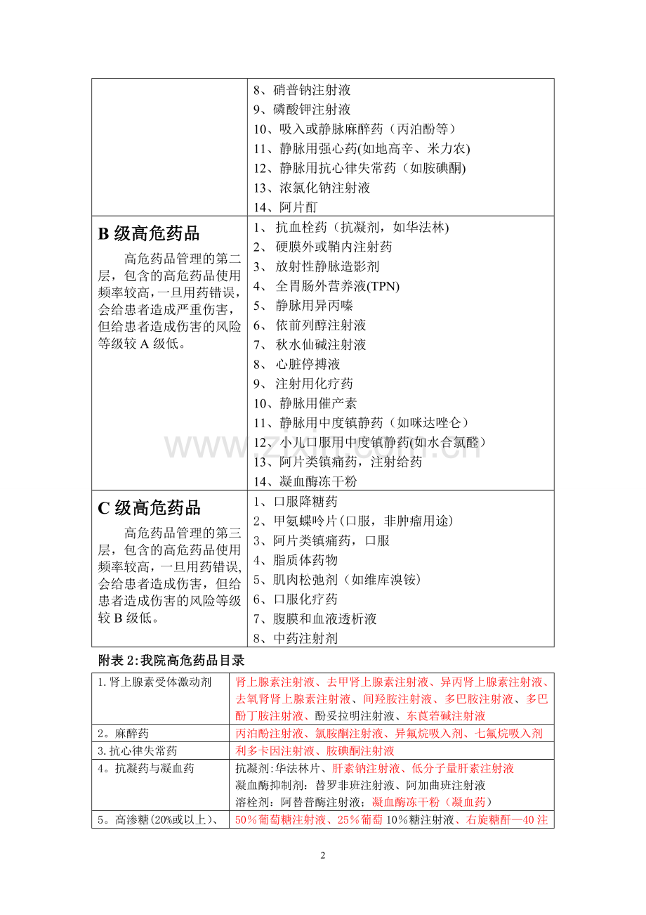 手术室高危药品管理制度.doc_第2页