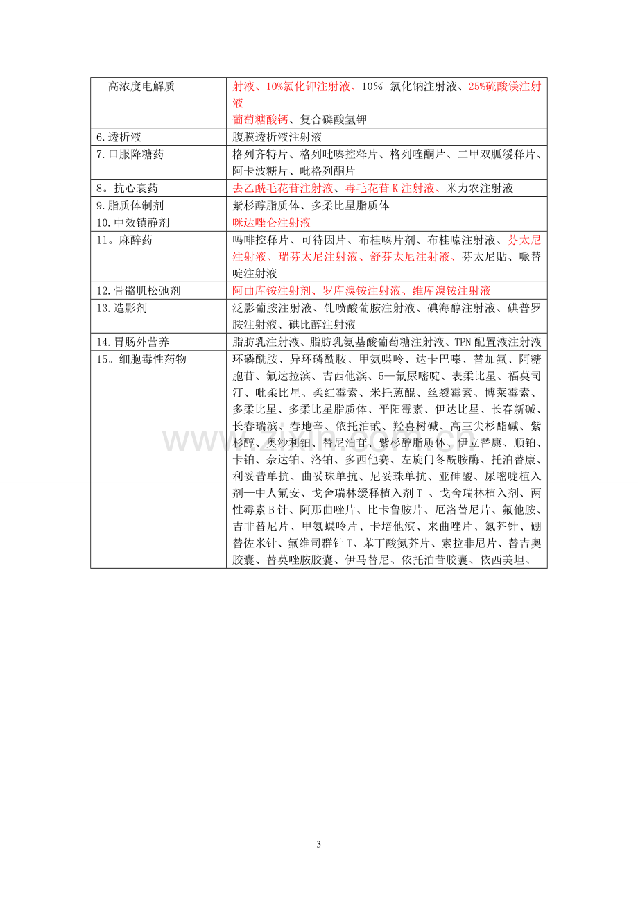 手术室高危药品管理制度.doc_第3页