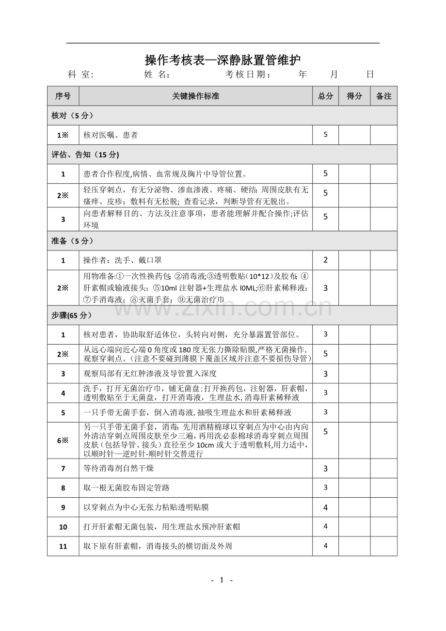 深静脉置管护理考核评分表.doc_第1页