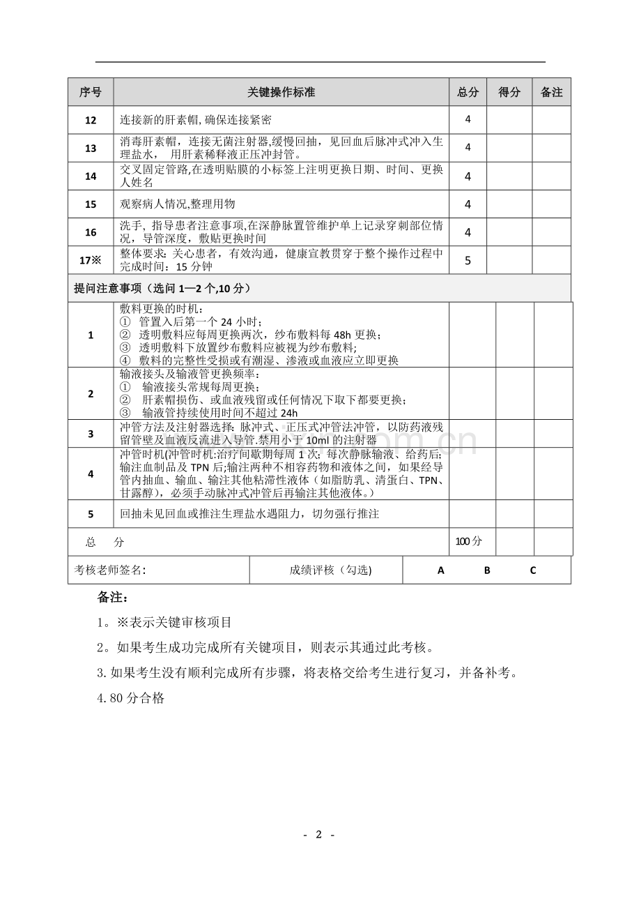 深静脉置管护理考核评分表.doc_第2页