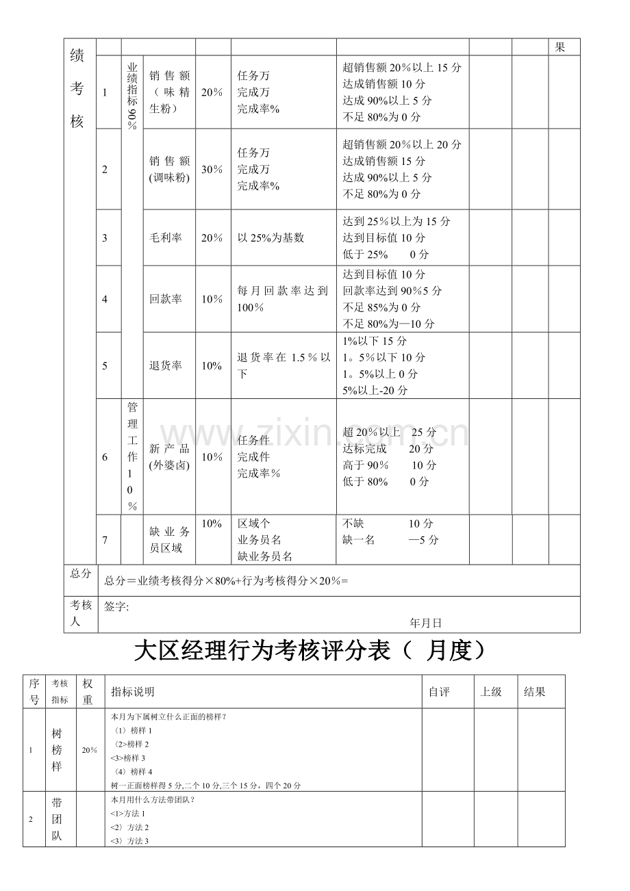 大区经理任务表及业绩提成制度.doc_第2页