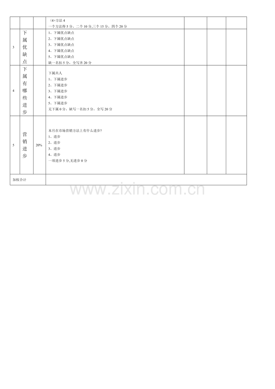 大区经理任务表及业绩提成制度.doc_第3页