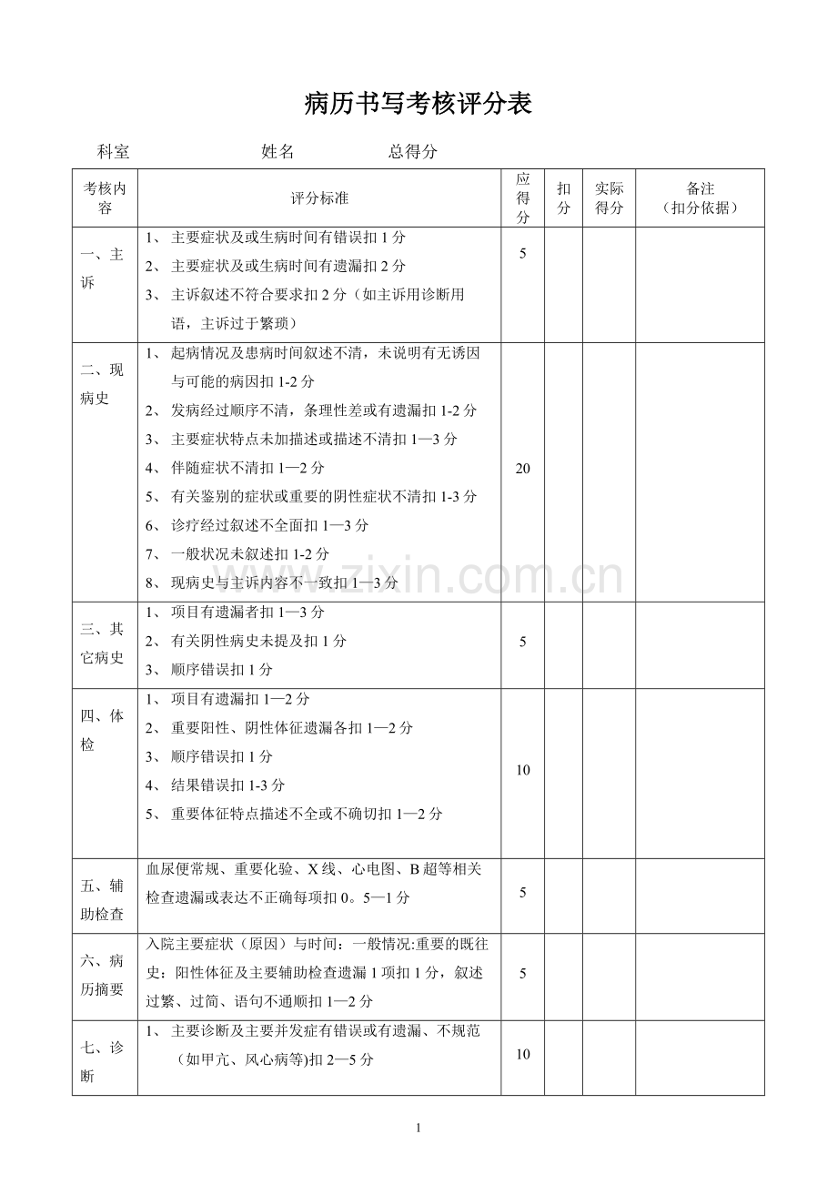 病历书写考核评分表.doc_第1页