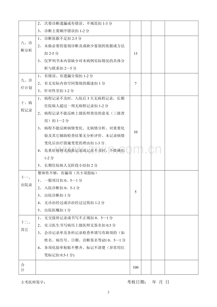 病历书写考核评分表.doc_第2页