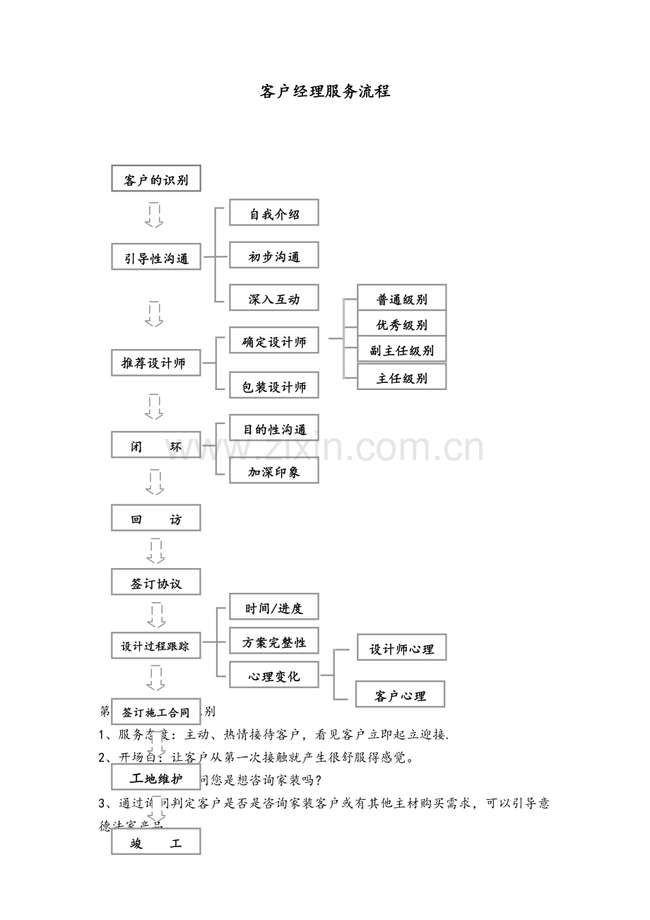 装饰公司客户经理-工作流程.doc_第1页