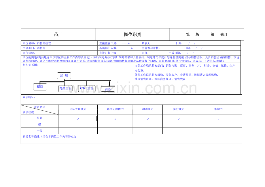 药厂销售部经理岗位职责.doc_第1页