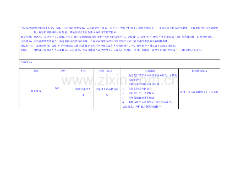 药厂销售部经理岗位职责.doc_第2页