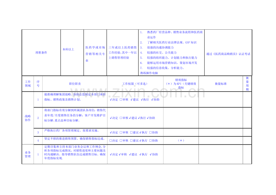 药厂销售部经理岗位职责.doc_第3页