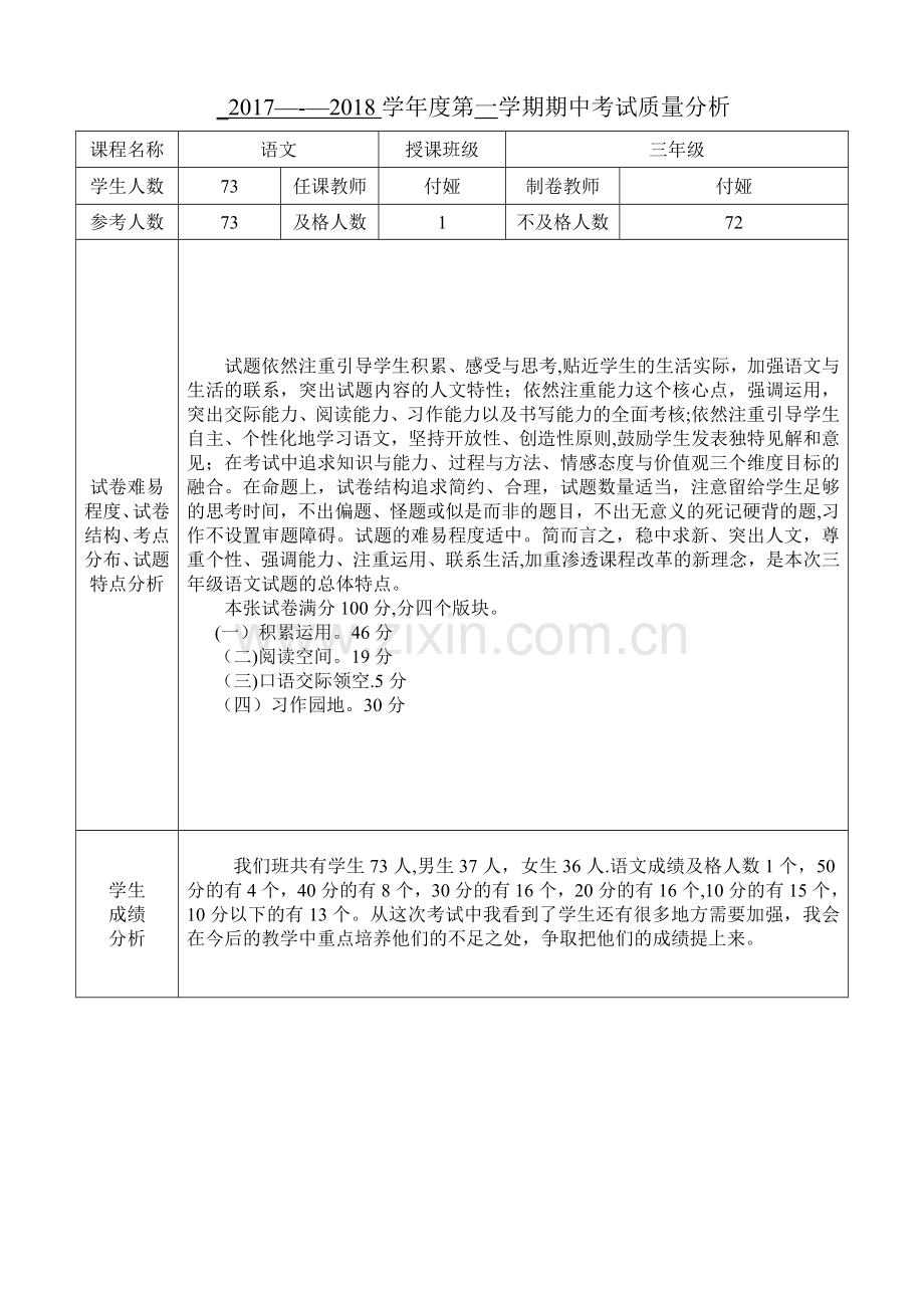 考试质量分析报告(模板).doc_第1页