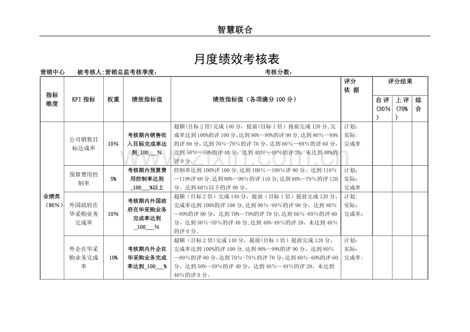 月度、季度、年度绩效考核表.doc_第1页