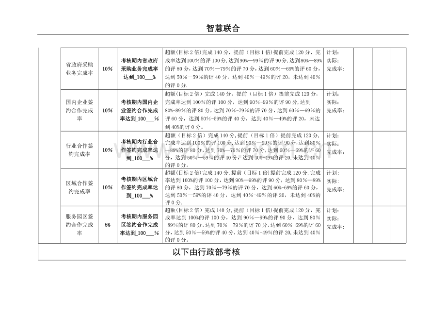 月度、季度、年度绩效考核表.doc_第2页