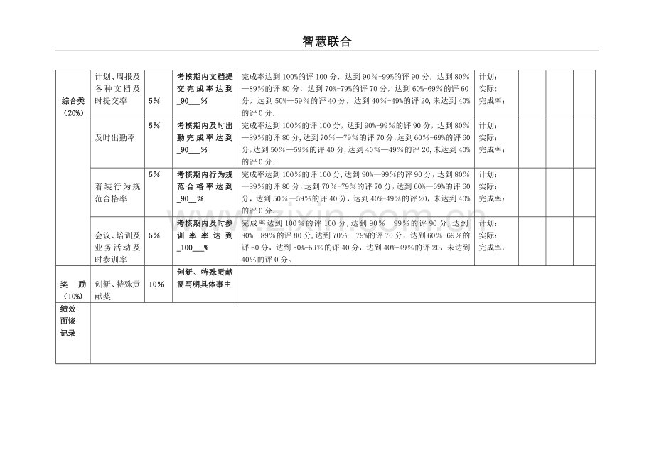 月度、季度、年度绩效考核表.doc_第3页