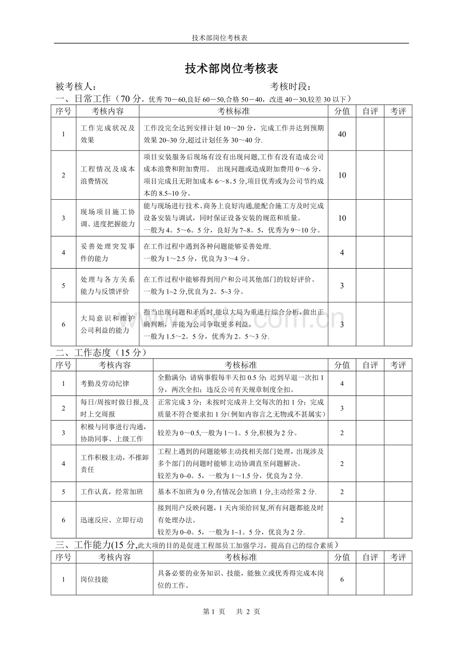 技术部岗位考核表.doc_第1页