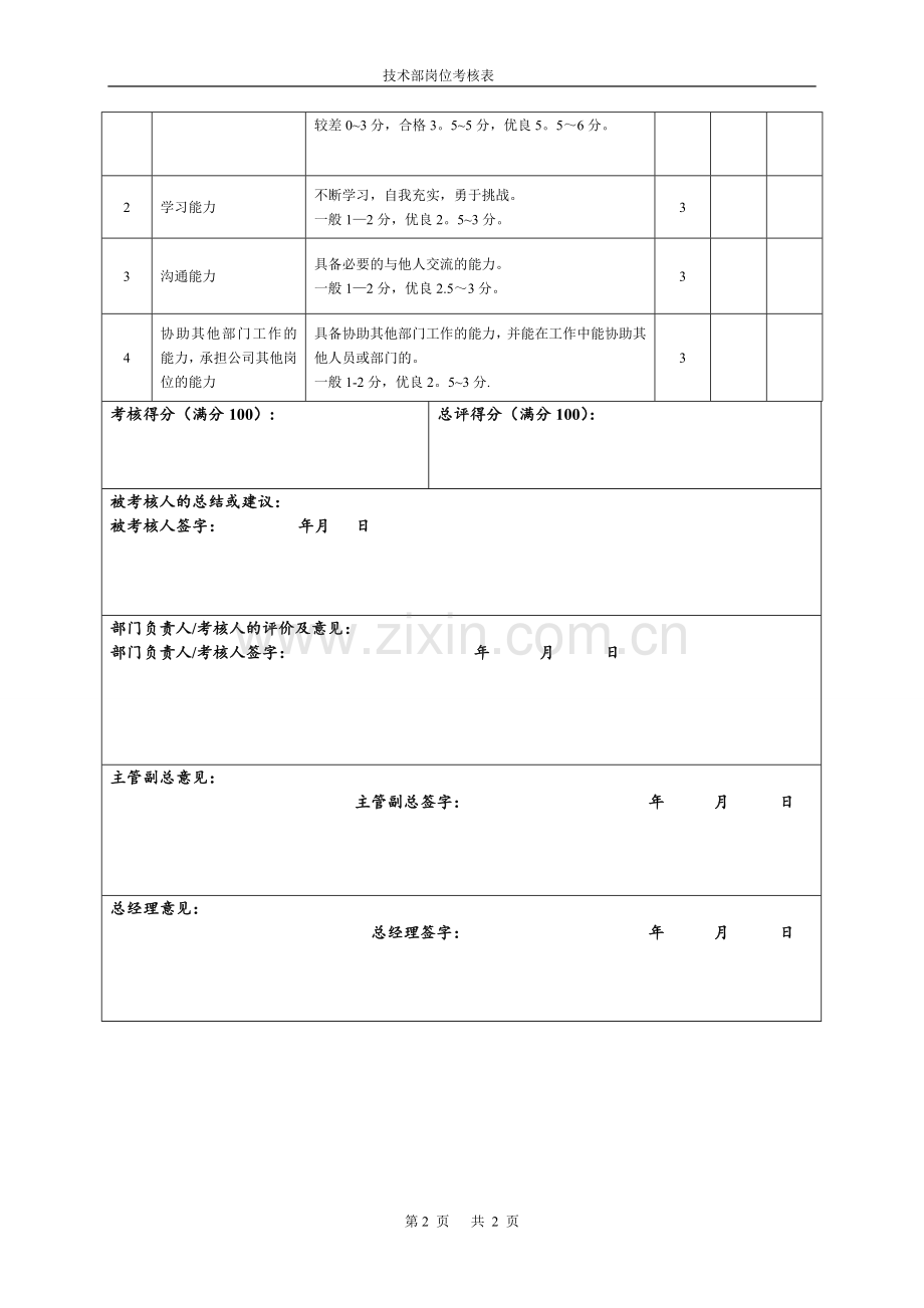 技术部岗位考核表.doc_第2页