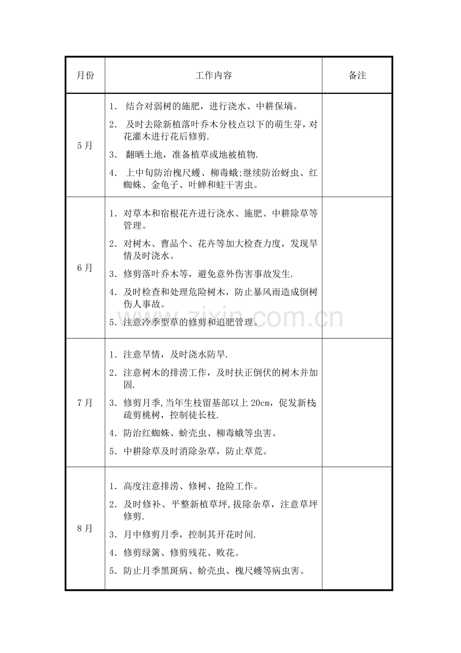 小区绿化养护计划.doc_第2页