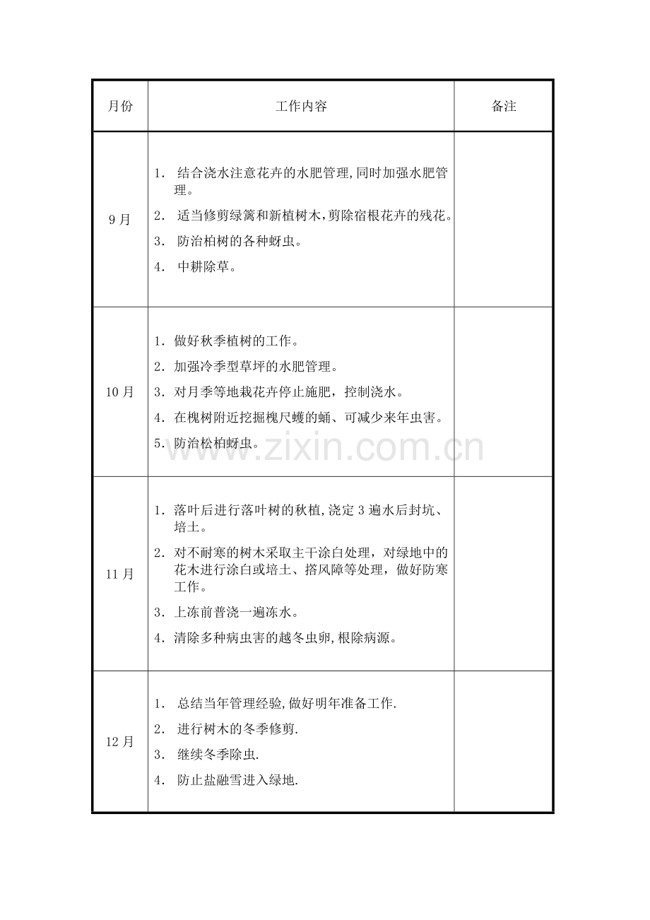 小区绿化养护计划.doc_第3页